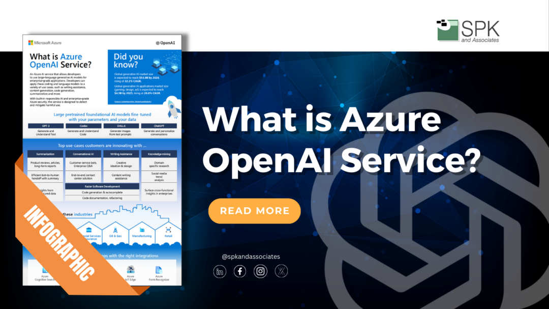 What is Azure OpenAI Service?