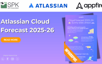 Atlassian Cloud Forecast 2025-26
