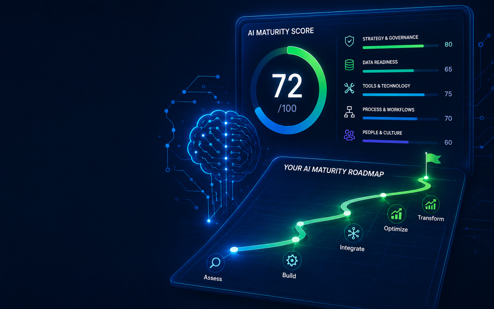 spk-get-your-ai-maturity-score2